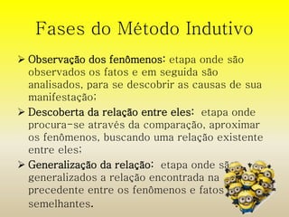 Fases do Método Indutivo 
 Observação dos fenômenos: etapa onde são 
observados os fatos e em seguida são 
analisados, para se descobrir as causas de sua 
manifestação; 
 Descoberta da relação entre eles: etapa onde 
procura-se através da comparação, aproximar 
os fenômenos, buscando uma relação existente 
entre eles; 
 Generalização da relação: etapa onde são 
generalizados a relação encontrada na 
precedente entre os fenômenos e fatos 
semelhantes. 
 