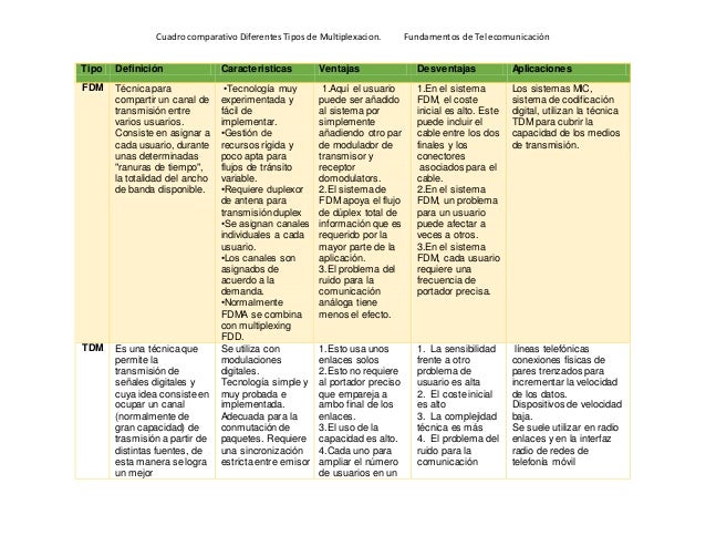 Tipos de multiplexacion