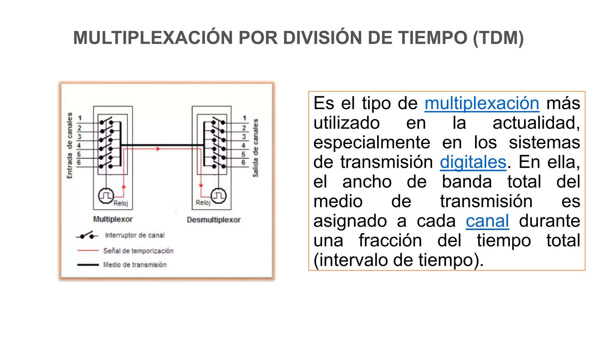 Multiplexacion tipos de multiplexacion .pptx