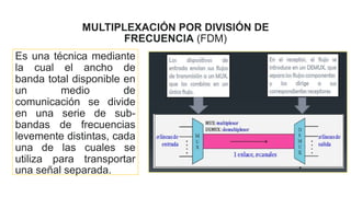 MULTIPLEXACIÓN POR DIVISIÓN DE
FRECUENCIA (FDM)
Es una técnica mediante
la cual el ancho de
banda total disponible en
un medio de
comunicación se divide
en una serie de sub-
bandas de frecuencias
levemente distintas, cada
una de las cuales se
utiliza para transportar
una señal separada.
 