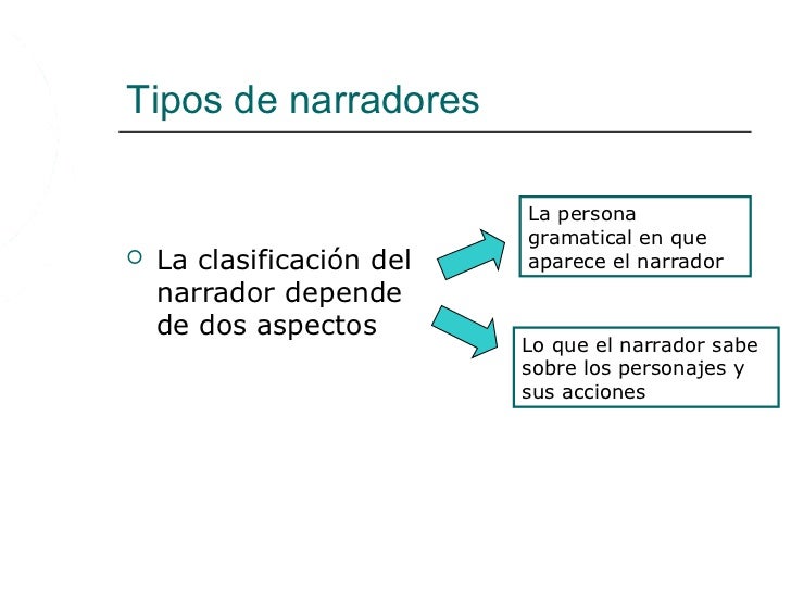 Tipos de narradores