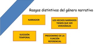 Rasgos distintivos del género narrativo
LOS HECHOS NARRADOS
TIENEN QUE SER
VEROSÍMILES
NARRADOR
SUCESIÓN
TEMPORAL
PREDOMINIO DE LA
FUNCIÓN
REFERENCIAL
 