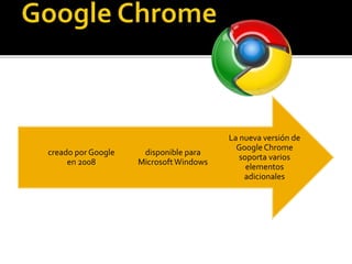 La nueva versión de
Google Chrome
soporta varios
elementos
adicionales
disponible para
MicrosoftWindows
creado por Google
en 2008
 