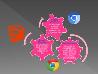 Google Chrome
es uno de los
navegadores de
google que tiene
extenciones las
cuales permiten
diferentes
funcionalidades.
Google
Sketchup
Es un software
para modificar
y compartir
imágenes en
3D.
Google
Chromium
Es el codigo
abierto y
sistema
operativo de
google chrome.
 
