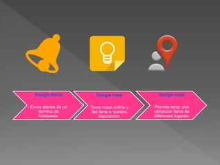 Google Alerts
Envía alertas de un
termino de
búsqueda.
Google keep
Toma notas online y
las tiene a nuestra
disposición.
Google local
Permite tener una
ubicación fisica de
diferentes lugares.
 