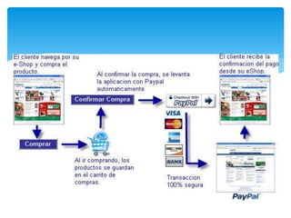 Tipos de negocios electrónicos B2B lorena llibri