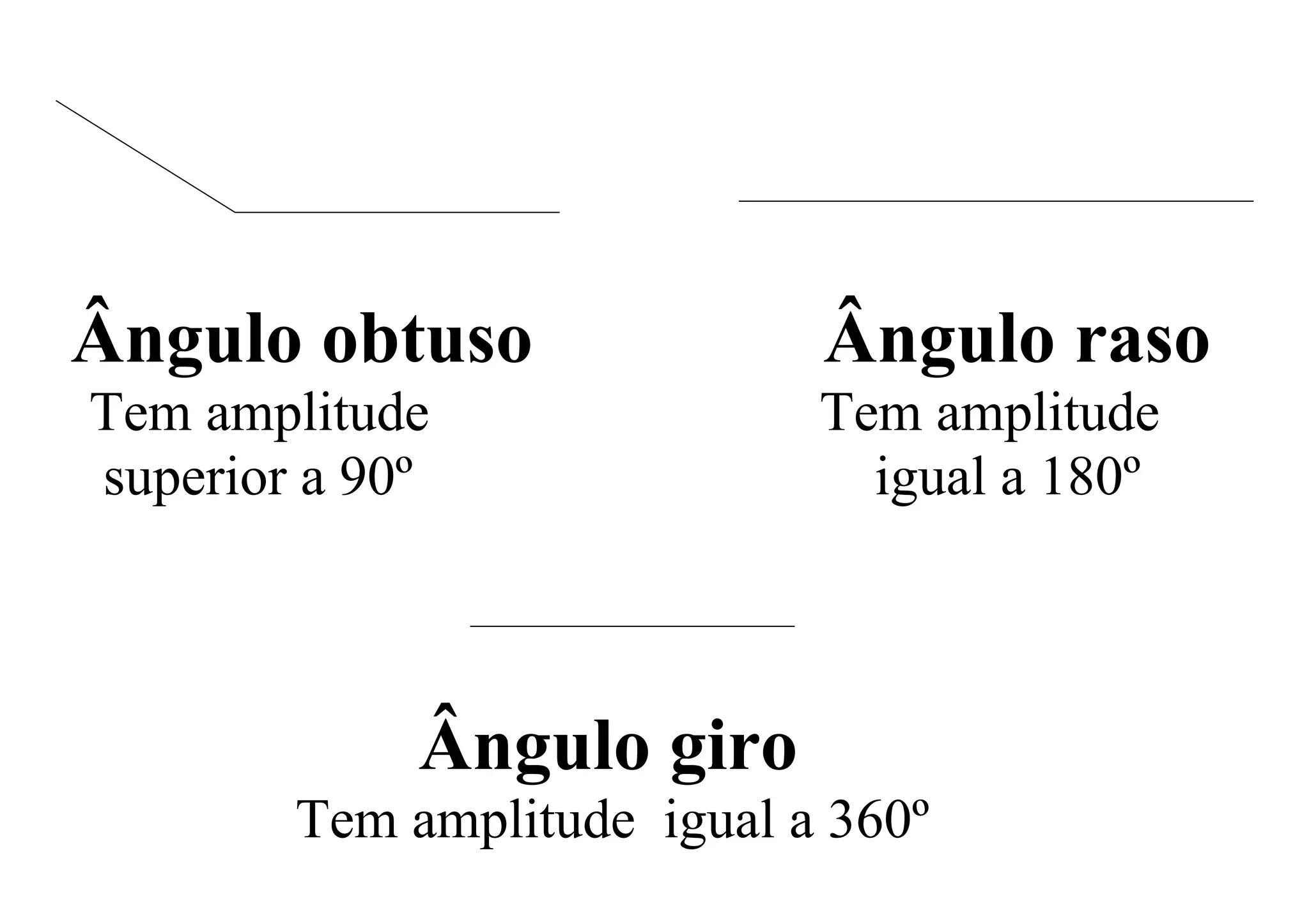 Tipos de ângulos | DOC