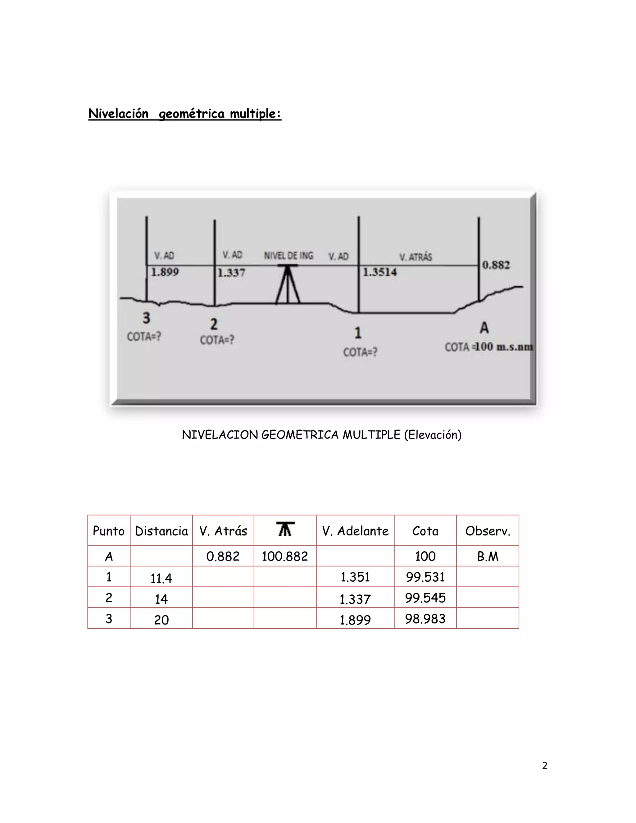 Tipos de nivelacion PDF