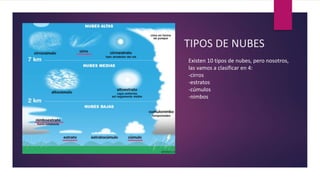 TIPOS DE NUBES
Existen 10 tipos de nubes, pero nosotros,
las vamos a clasificar en 4:
-cirros
-estratos
-cúmulos
-nimbos
 