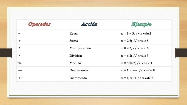 Tipos de Operadores para C++