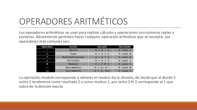 TIPOS DE OPERADORES PARA C++