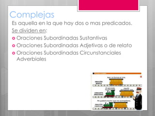 Complejas
Es aquella en la que hay dos o mas predicados.
Se dividen en:
 Oraciones Subordinadas Sustantivas
 Oraciones Subordinadas Adjetivas o de relato
 Oraciones Subordinadas Circunstanciales
Adverbiales
 
