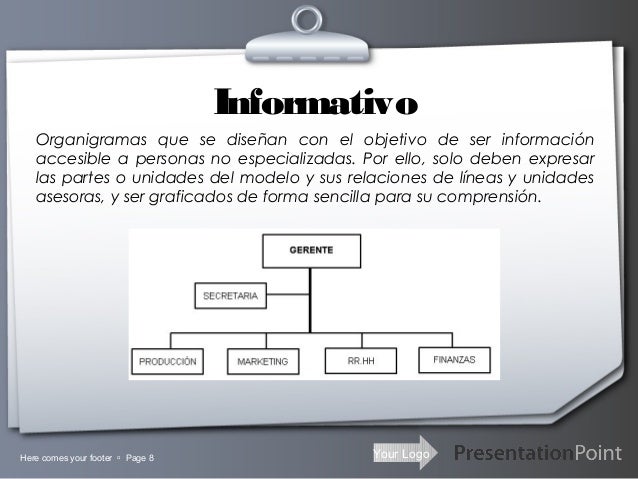 Tipos De Organigramas