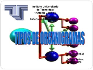 Instituto Universitario
de Tecnología
"Antonio José de
Sucre"
Extensión Barquisimeto
INTEGRANTES:
-
Obispo Andres
V-22315338
 