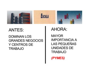 ANTES:             AHORA:
DOMINAN LOS        MAYOR
GRANDES NEGOCIOS   IMPORTANCIA A
Y CENTROS DE       LAS PEQUEÑAS
TRABAJO            UNIDADES DE
                   TRABAJO
                   (PYMES)
 