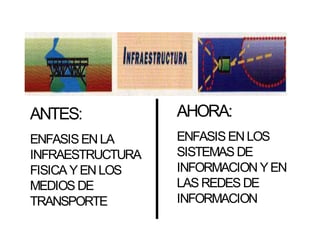 ANTES:            AHORA:
ENFASIS EN LA     ENFASIS EN LOS
INFRAESTRUCTURA   SISTEMAS DE
FISICA Y EN LOS   INFORMACION Y EN
MEDIOS DE         LAS REDES DE
TRANSPORTE        INFORMACION
 