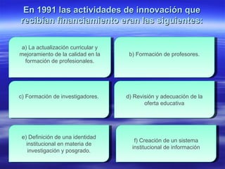 En 1991 las actividades de innovación que recibían financiamiento eran las siguientes: a) La actualización curricular y mejoramiento de la calidad en la formación de profesionales. b) Formación de profesores. c) Formación de investigadores. d) Revisión y adecuación de la oferta educativa e) Definición de una identidad institucional en materia de investigación y posgrado. f) Creación de un sistema institucional de información 