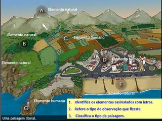 tiposdepaisagens, E ELEMENTOS DA PAISAGEM GEOGRAFICA | PPTX