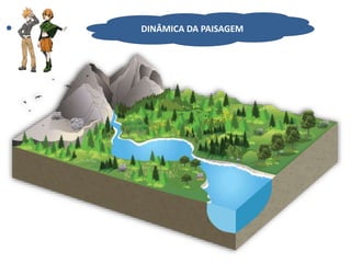 DINÂMICA DA PAISAGEM
 