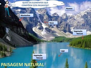 Montanhas
Vegetação
Natural
Lago
Neve
Nuvens
PAISAGEM NATURAL
Vegetação
Natural
QUAIS OS ELEMENTOS QUE
COMPÕEM ESTA PAISAGEM?
 