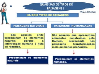 HÁ DOIS TIPOS DE PAISAGENS
PAISAGENS NATURAIS PAISAGENS HUMANIZADAS
- São aquelas onde
predominam os elementos
naturais porque a
intervenção humana é nula
ou reduzida.
São aquelas que apresentam
elementos construídos pelo
Homem, provocando nas
paisagens transformações
mais ou menos profundas.
- Predominam os elementos
naturais.
- Predominam os elementos
humanos.
QUAIS SÃO OS TIPOS DE
PAISAGENS ??
PÁG. 13 manual
 