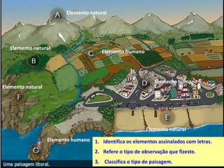1. Identifica os elementos assinalados com letras.
2. Refere o tipo de observação que fizeste.
3. Classifica o tipo de paisagem.
Elemento natural
Elemento natural
Elemento natural
Elemento natural
Elemento humano
Elemento humano
Elemento humano
 