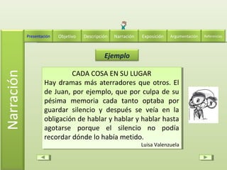 Ejemplo
CADA COSA EN SU LUGAR
Hay dramas más aterradores que otros. El
de Juan, por ejemplo, que por culpa de su
pésima memoria cada tanto optaba por
guardar silencio y después se veía en la
obligación de hablar y hablar y hablar hasta
agotarse porque el silencio no podía
recordar dónde lo había metido.
Luisa Valenzuela
CADA COSA EN SU LUGAR
Hay dramas más aterradores que otros. El
de Juan, por ejemplo, que por culpa de su
pésima memoria cada tanto optaba por
guardar silencio y después se veía en la
obligación de hablar y hablar y hablar hasta
agotarse porque el silencio no podía
recordar dónde lo había metido.
Luisa Valenzuela
Descripción Narración ExposiciónPresentación Objetivo ReferenciasArgumentación
 