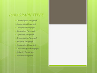 PARAGRAPH TYPES
Chronological Paragraph
Enumeration Paragraph
Descriptive Paragraph
Explanatory Paragraph
Expository Paragraph
Argumentative Paragraph
Narrative Paragraph
Comparative Paragraph
Cause and effect Paragraph
Deductive Paragraph
Inductive Paragraph
 