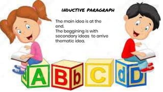 inductive paragraph
The main idea is at the
end.
The beggining is with
secondary ideas to arrive
thematic idea.
 