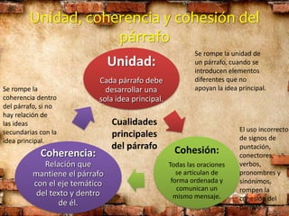 Unidad, coherencia y cohesión del
párrafo
Unidad:
Cada párrafo debe
desarrollar una
sola idea principal.
Cohesión:
Todas las oraciones
se articulan de
forma ordenada y
comunican un
mismo mensaje.
Coherencia:
Relación que
mantiene el párrafo
con el eje temático
del texto y dentro
de él.
Se rompe la unidad de
un párrafo, cuando se
introducen elementos
diferentes que no
apoyan la idea principal.
El uso incorrecto
de signos de
puntación,
conectores,
verbos,
pronombres y
sinónimos,
rompen la
cohesión del
párrafo.
Se rompe la
coherencia dentro
del párrafo, si no
hay relación de
las ideas
secundarias con la
idea principal.
Cualidades
principales
del párrafo
 