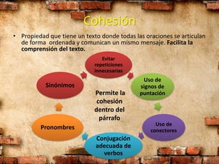 Cohesión
• Propiedad que tiene un texto donde todas las oraciones se articulan
de forma ordenada y comunican un mismo mensaje. Facilita la
comprensión del texto.
Evitar
repeticiones
innecesarias
Uso de
signos de
puntación
Uso de
conectores
Conjugación
adecuada de
verbos
Pronombres
Sinónimos
Permite la
cohesión
dentro del
párrafo
 