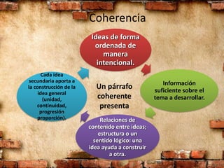 Coherencia
Ideas de forma
ordenada de
manera
intencional.
Información
suficiente sobre el
tema a desarrollar.
Relaciones de
contenido entre ideas;
estructura o un
sentido lógico: una
idea ayuda a construir
a otra.
Cada idea
secundaria aporta a
la construcción de la
idea general
(unidad,
continuidad,
progresión
proporción).
Un párrafo
coherente
presenta
 