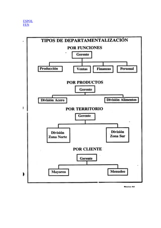 ESPOL
FEN
 