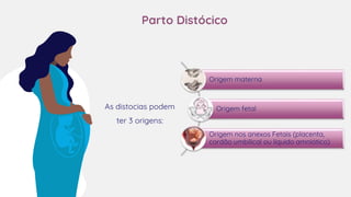 Parto Distócico
Origem materna
Origem fetal
Origem nos anexos Fetais (placenta,
cordão umbilical ou líquido amniótico)
As distocias podem
ter 3 origens:
 