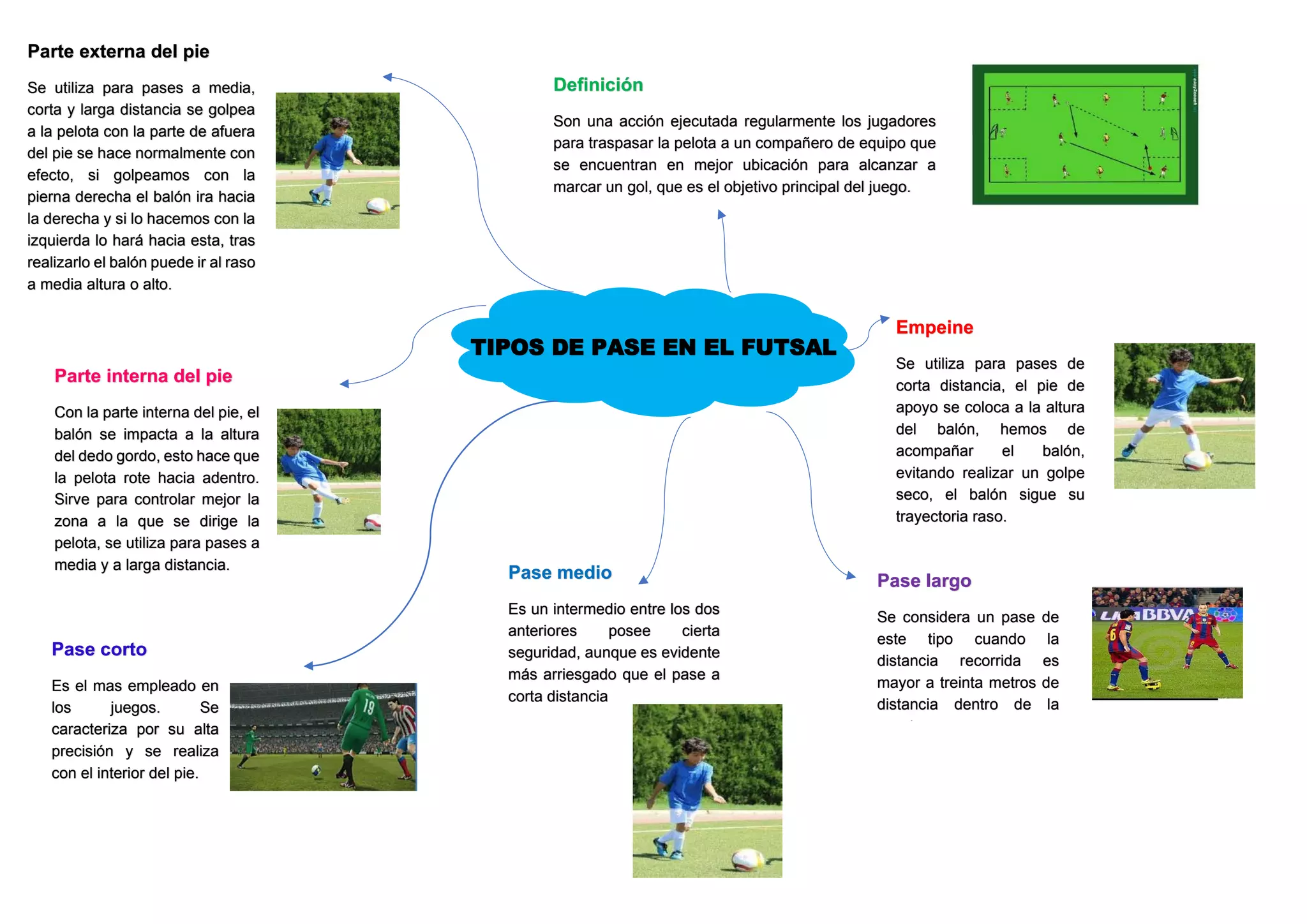 Tipos de pase en el futsal.pdf