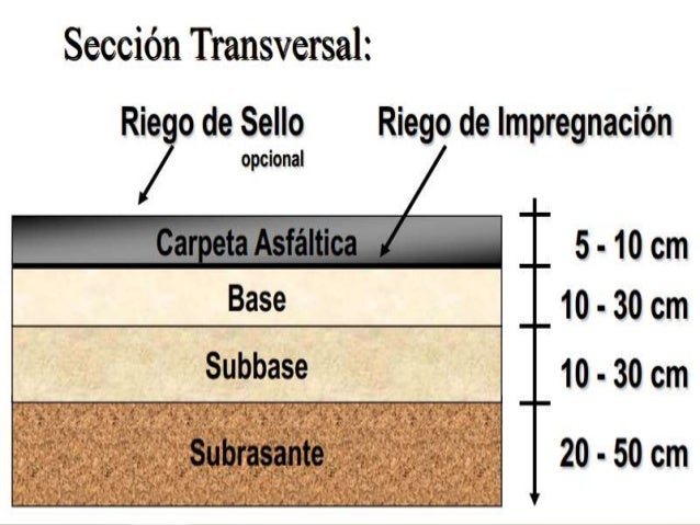 Tipos de pavimentos