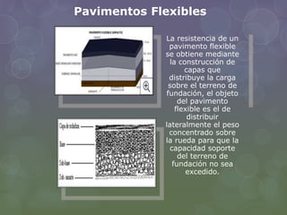 Pavimentos Flexibles 
La resistencia de un 
pavimento flexible 
se obtiene mediante 
la construcción de 
capas que 
distribuye la carga 
sobre el terreno de 
fundación, el objeto 
del pavimento 
flexible es el de 
distribuir 
lateralmente el peso 
concentrado sobre 
la rueda para que la 
capacidad soporte 
del terreno de 
fundación no sea 
excedido. 
 