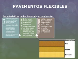 PAVIMENTOS FLEXIBLES 
Características de las Capas de un pavimento 
flexible 
BASE 
Suficiente estabilidad 
estructural, rigidez y 
espesor para poder 
resistir fuerzas 
producidas por cargas 
estáticas y dinámicas. 
Tener suficiente 
resistencia a las 
cargas verticales 
Tener suficiente 
resistencia a los 
cambios de volumen o 
ablandamientos. 
SUB BASE 
Debe tener 
CBR> al del 
terreno de 
fundación, 
preferiblemente 
no debe bajar 
del 20%. En 
Venezuela, en 
algunos casos 
se utiliza el 15% 
SUB RASANTE 
No forma parte 
del pavimento 
propiamente 
dicho, esta 
constituido por 
el suelo 
preparado y 
compactado 
 