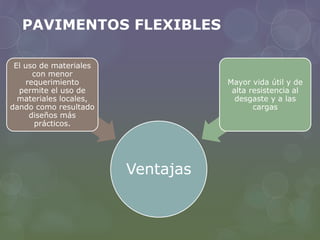 PAVIMENTOS FLEXIBLES 
Ventajas 
El uso de materiales 
con menor 
requerimiento 
permite el uso de 
materiales locales, 
dando como resultado 
diseños más 
prácticos. 
Mayor vida útil y de 
alta resistencia al 
desgaste y a las 
cargas 
 