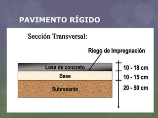 PAVIMENTO RÍGIDO 
 