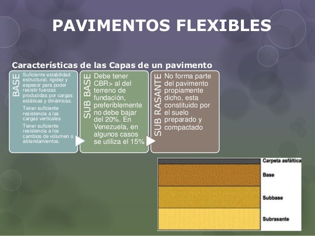 Resultado de imagen para Pavimentos Flexibles o AsfÃ¡lticos.
