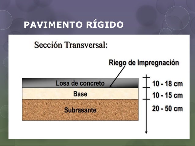 Tipos de pavimentos asfaltico
