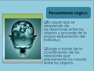 Pensamiento Lógico:

Es aquel que se
desprende de
las relaciones entre los
objetos y procede de la
propia elaboración del
individuo.

Surge a través de la
coordinación de las
relaciones que
previamente ha creado
entre los objetos.
 