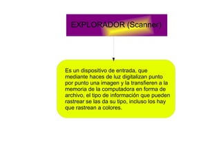 EXPLORADOR (Scanner)
Es un dispositivo de entrada, que
mediante haces de luz digitalizan punto
por punto una imagen y la transfieren a la
memoria de la computadora en forma de
archivo, el tipo de información que pueden
rastrear se las da su tipo, incluso los hay
que rastrean a colores.
 