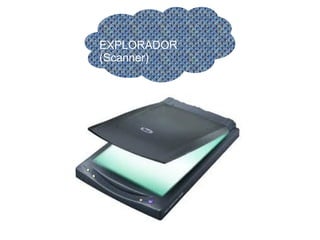EXPLORADOR
(Scanner)
 