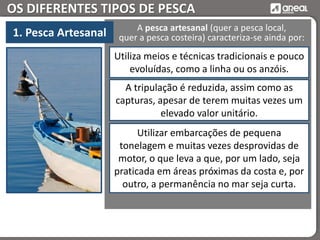 OS DIFERENTES TIPOS DE PESCA
1. Pesca Artesanal A pesca artesanal (quer a pesca local,
quer a pesca costeira) caracteriza-se ainda por:
Utiliza meios e técnicas tradicionais e pouco
evoluídas, como a linha ou os anzóis.
A tripulação é reduzida, assim como as
capturas, apesar de terem muitas vezes um
elevado valor unitário.
Utilizar embarcações de pequena
tonelagem e muitas vezes desprovidas de
motor, o que leva a que, por um lado, seja
praticada em áreas próximas da costa e, por
outro, a permanência no mar seja curta.
 