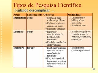 Tipos de Pesquisa Científica
Tentando descomplicar ...




                               40
 