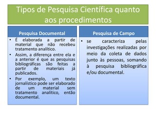 Tipos de Pesquisa Científica quanto
aos procedimentos
Pesquisa Documental
• É elaborada a partir de
material que não recebeu
tratamento analítico.
• Assim, a diferença entre ela e
a anterior é que as pesquisas
bibliográficas são feitas a
partir de materiais já
publicados.
• Por exemplo, um texto
jornalístico pode ser elaborado
de um material sem
tratamento analítico, então
documental.
Pesquisa de Campo
• se caracteriza pelas
investigações realizadas por
meio da coleta de dados
junto às pessoas, somando
à pesquisa bibliográfica
e/ou documental.
 