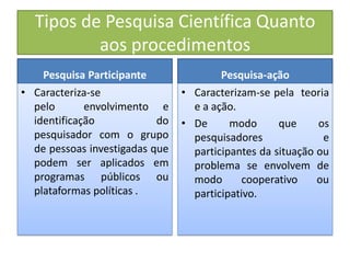 Tipos de Pesquisa Científica Quanto
aos procedimentos
Pesquisa Participante
• Caracteriza-se
pelo envolvimento e
identificação do
pesquisador com o grupo
de pessoas investigadas que
podem ser aplicados em
programas públicos ou
plataformas políticas .
Pesquisa-ação
• Caracterizam-se pela teoria
e a ação.
• De modo que os
pesquisadores e
participantes da situação ou
problema se envolvem de
modo cooperativo ou
participativo.
 