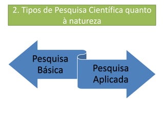 2. Tipos de Pesquisa Científica quanto
à natureza
Pesquisa
Básica Pesquisa
Aplicada
 
